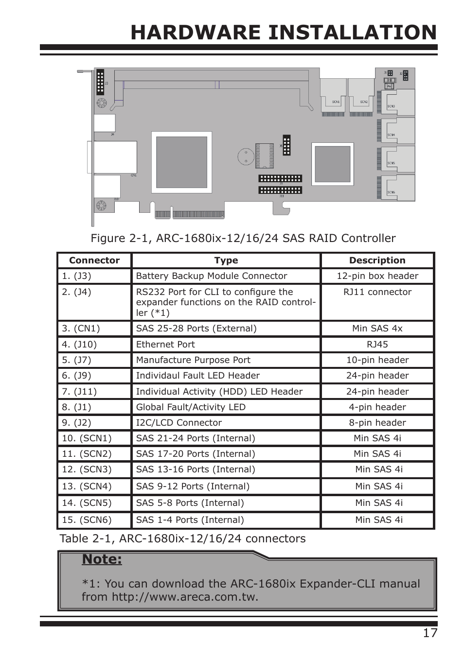 Hardware installation | DATOptic ARC-1680 Series User Manual | Page 17 / 184