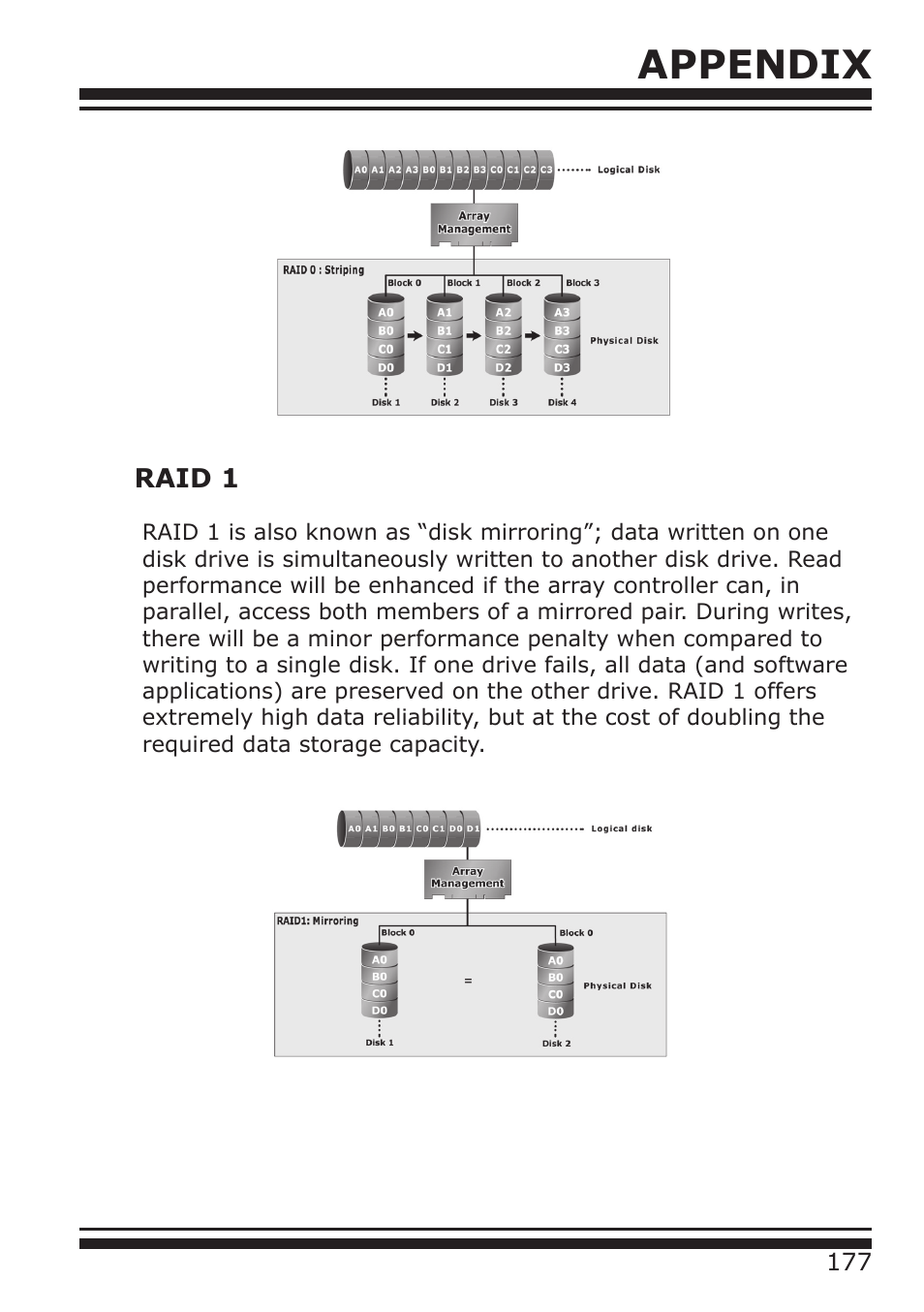 Appendix | DATOptic ARC-1680 Series User Manual | Page 177 / 184