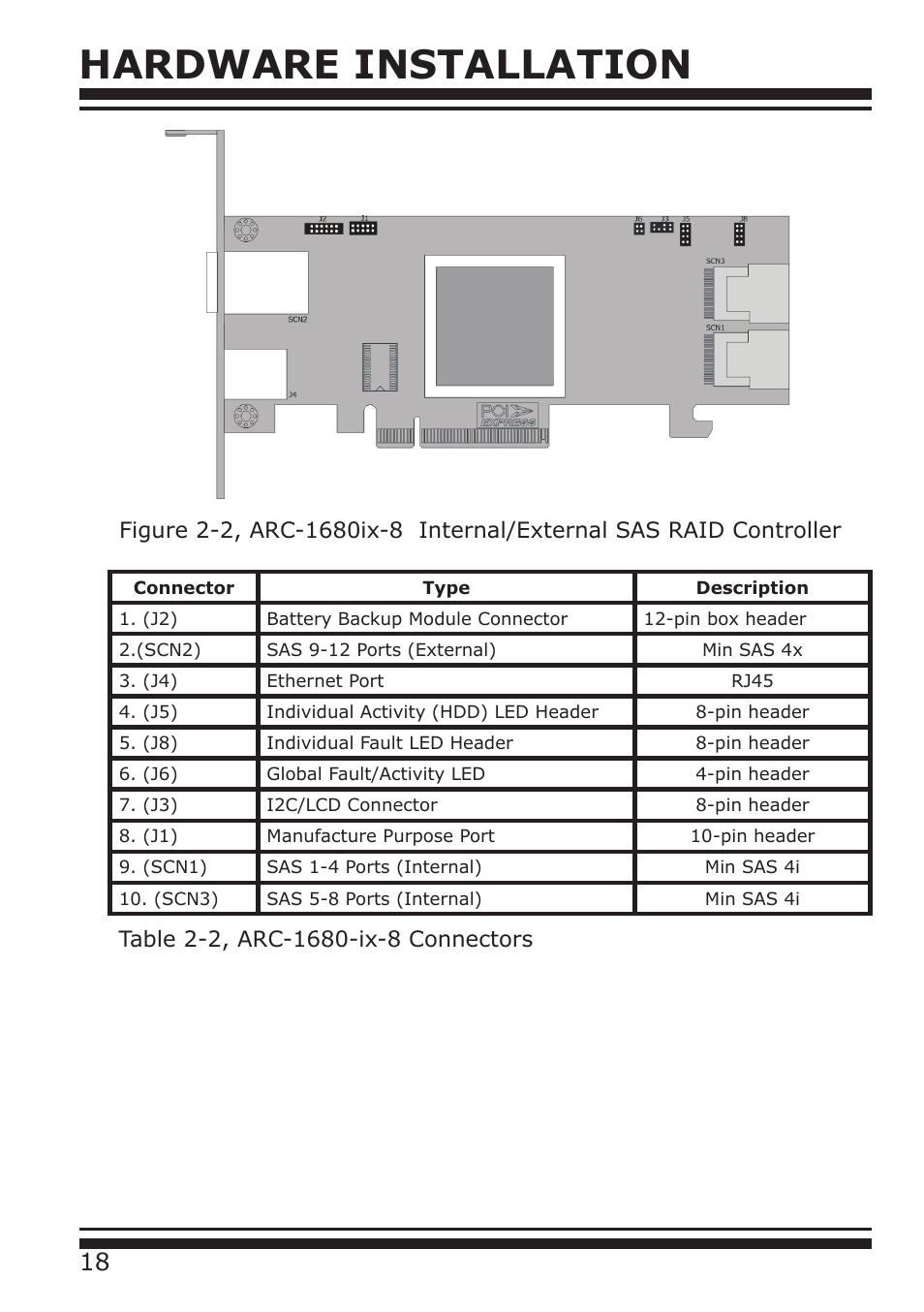 Hardware installation | DATOptic ARC-1680 Series User Manual | Page 18 / 184