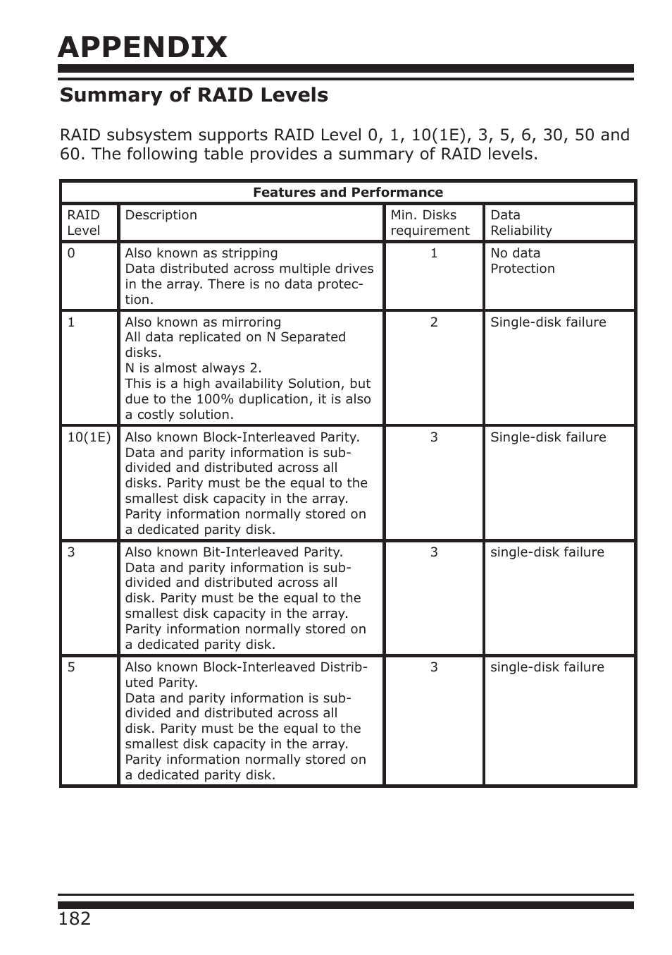 Appendix, Summary of raid levels | DATOptic ARC-1680 Series User Manual | Page 182 / 184