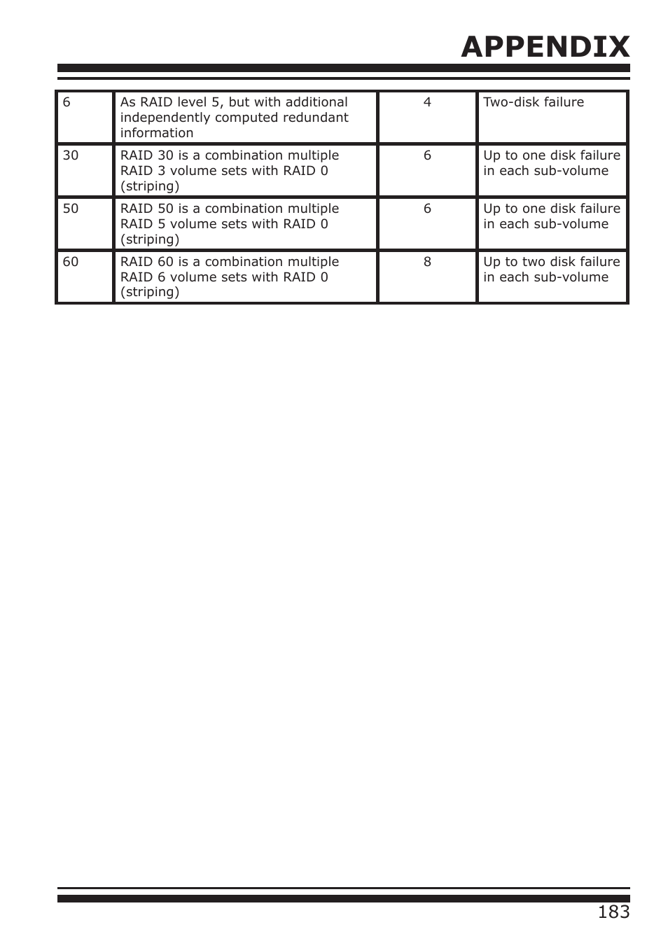 Appendix | DATOptic ARC-1680 Series User Manual | Page 183 / 184