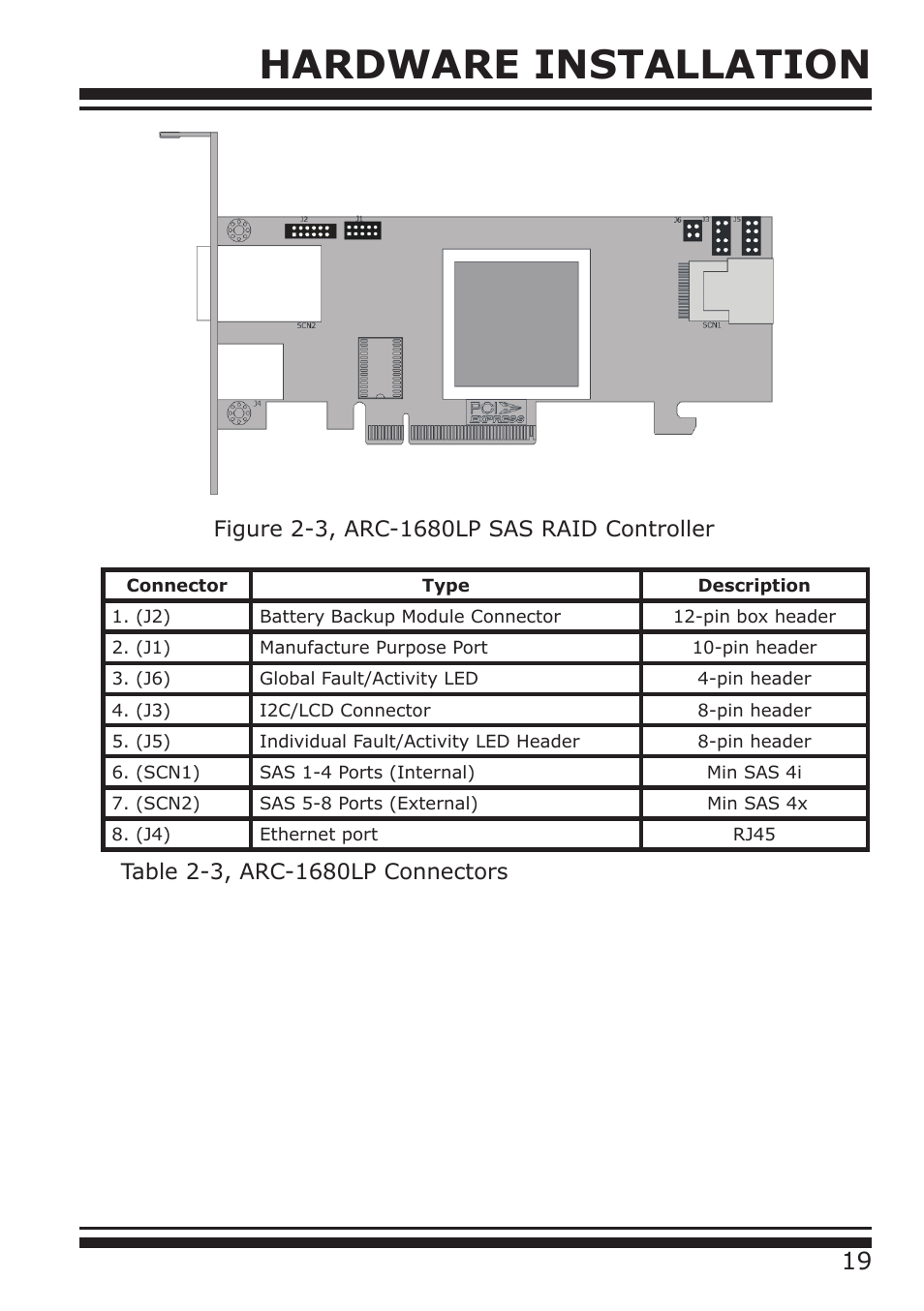 Hardware installation | DATOptic ARC-1680 Series User Manual | Page 19 / 184