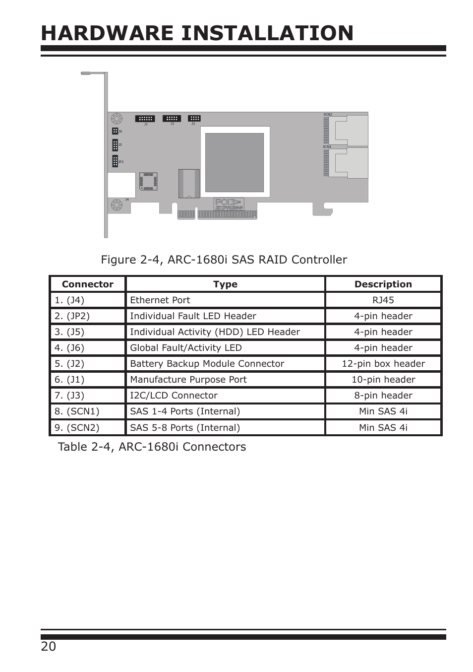 Hardware installation | DATOptic ARC-1680 Series User Manual | Page 20 / 184