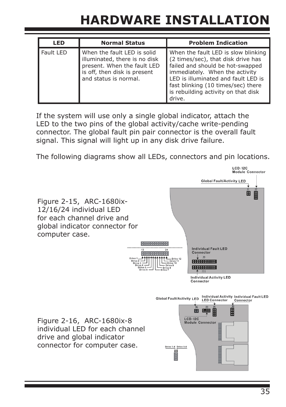 Hardware installation | DATOptic ARC-1680 Series User Manual | Page 35 / 184