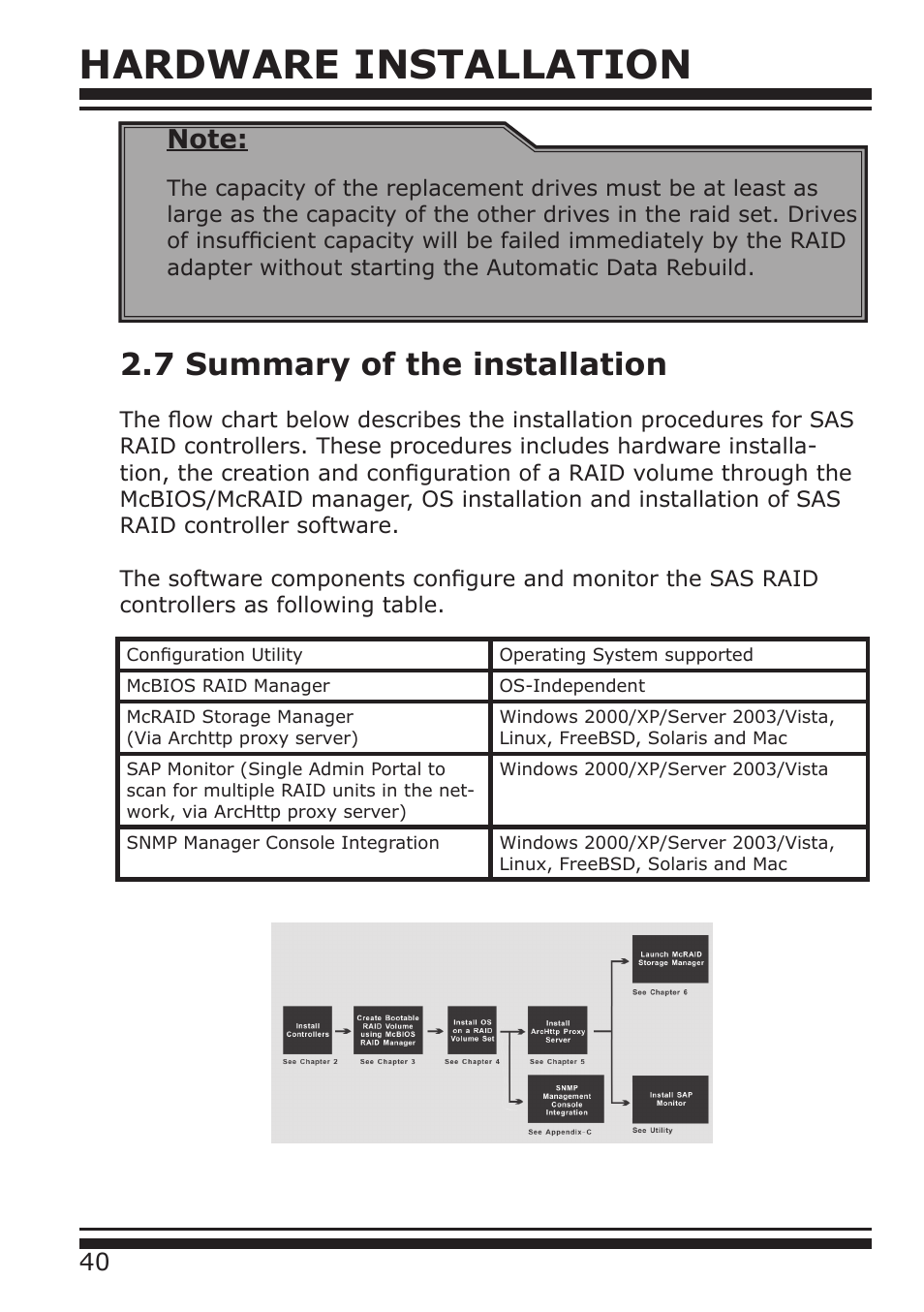 Hardware installation, 7 summary of the installation | DATOptic ARC-1680 Series User Manual | Page 40 / 184