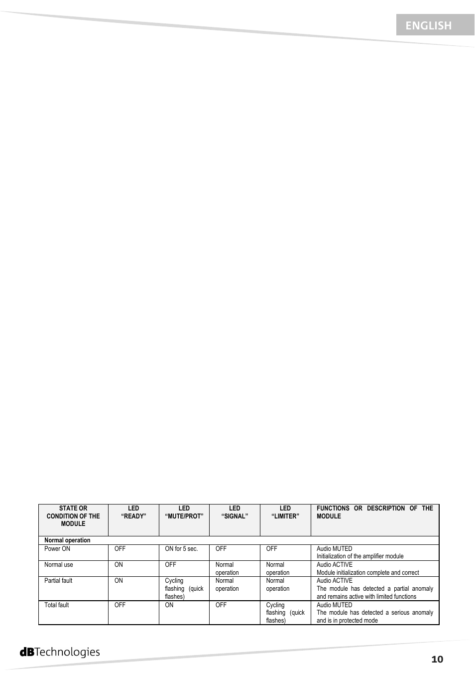 10 english | dB TECHNOLOGIES DVA M2S User Manual | Page 11 / 44