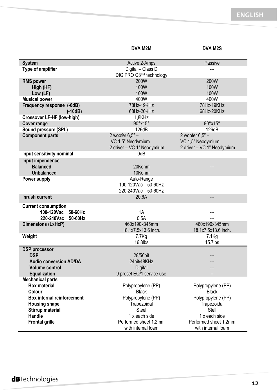 12 english | dB TECHNOLOGIES DVA M2S User Manual | Page 13 / 44