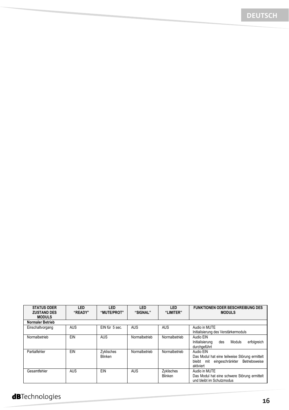 16 deutsch | dB TECHNOLOGIES DVA M2S User Manual | Page 17 / 44