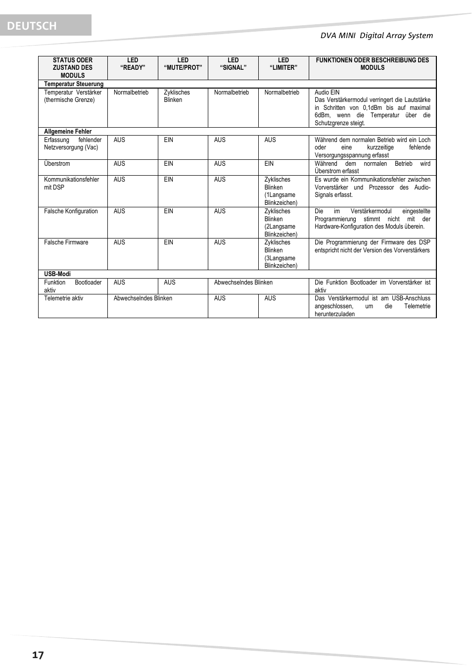 17 deutsch | dB TECHNOLOGIES DVA M2S User Manual | Page 18 / 44