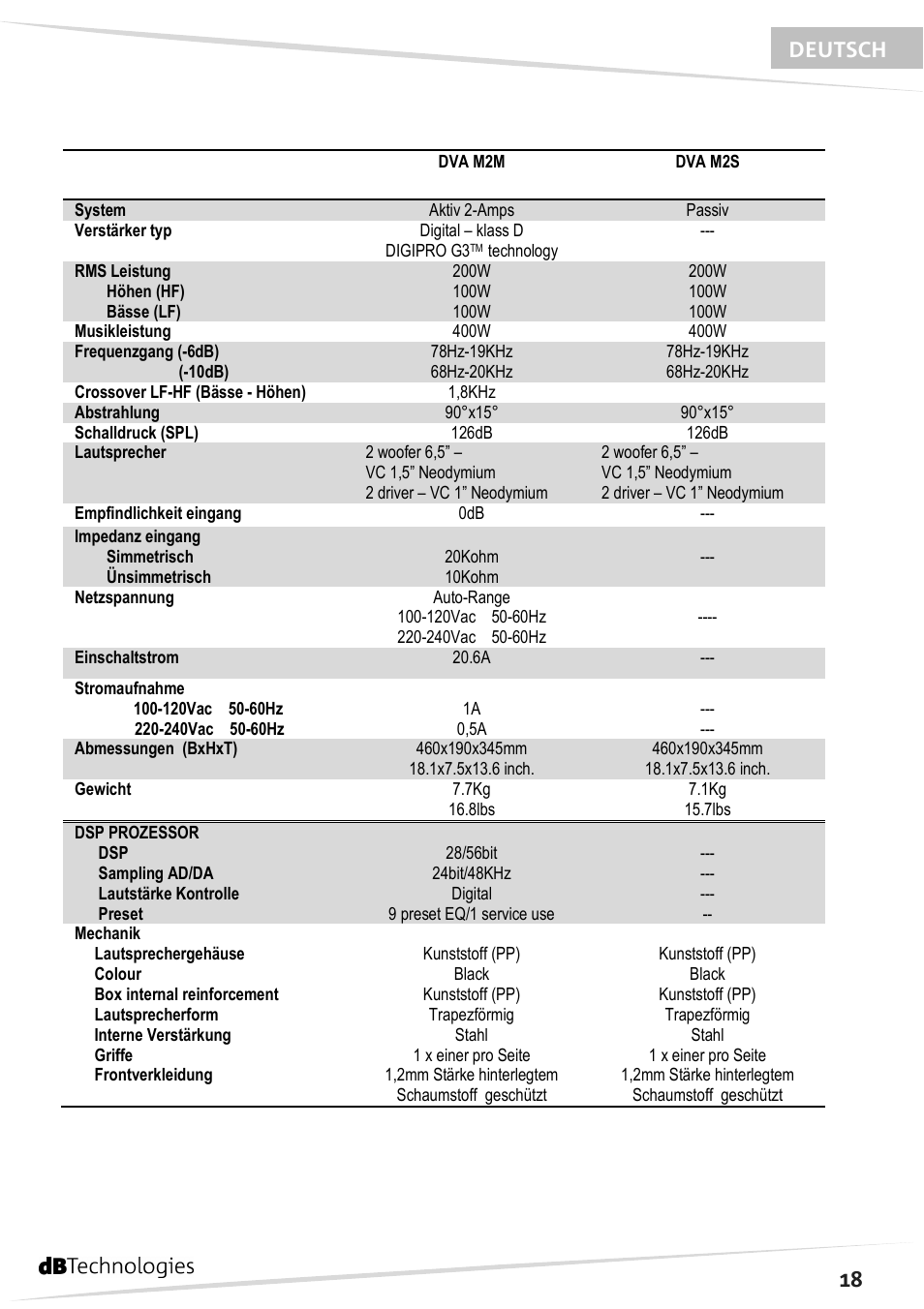 18 deutsch | dB TECHNOLOGIES DVA M2S User Manual | Page 19 / 44