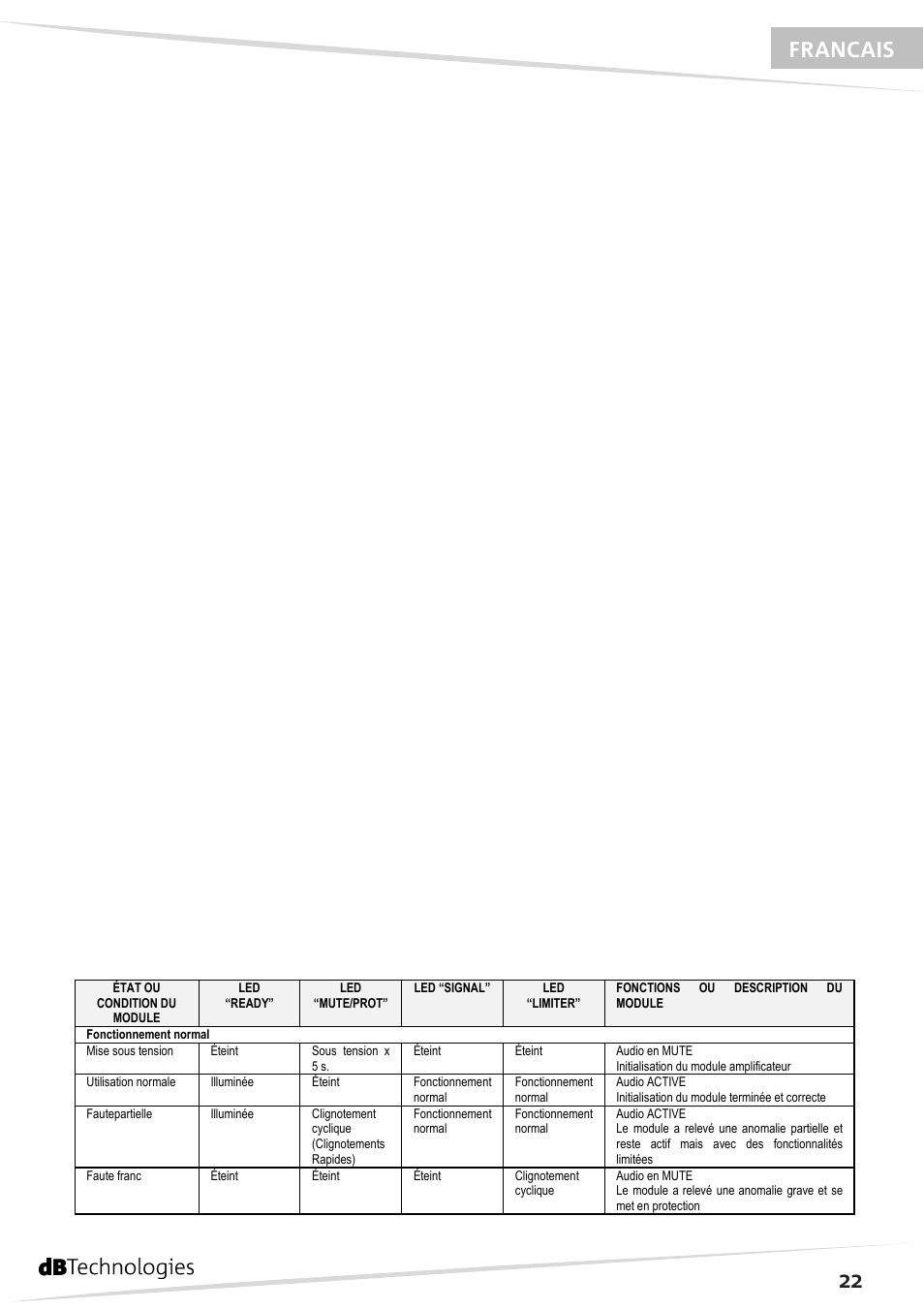 22 français | dB TECHNOLOGIES DVA M2S User Manual | Page 23 / 44