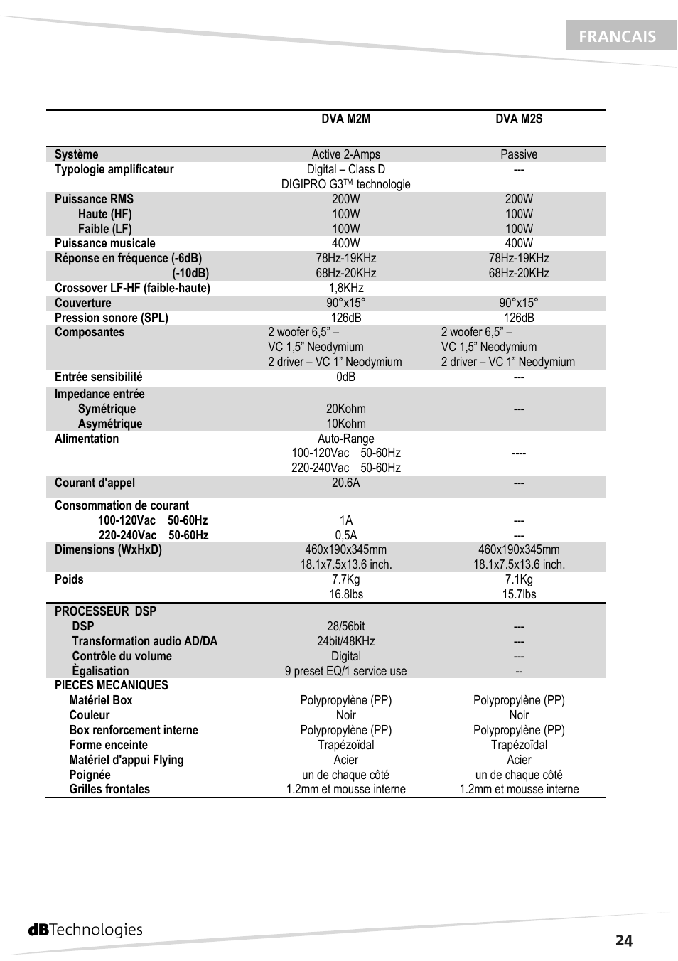 24 français | dB TECHNOLOGIES DVA M2S User Manual | Page 25 / 44