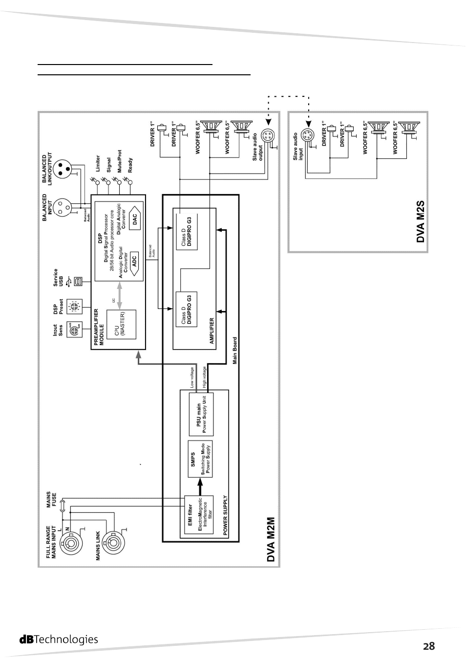 dB TECHNOLOGIES DVA M2S User Manual | Page 29 / 44