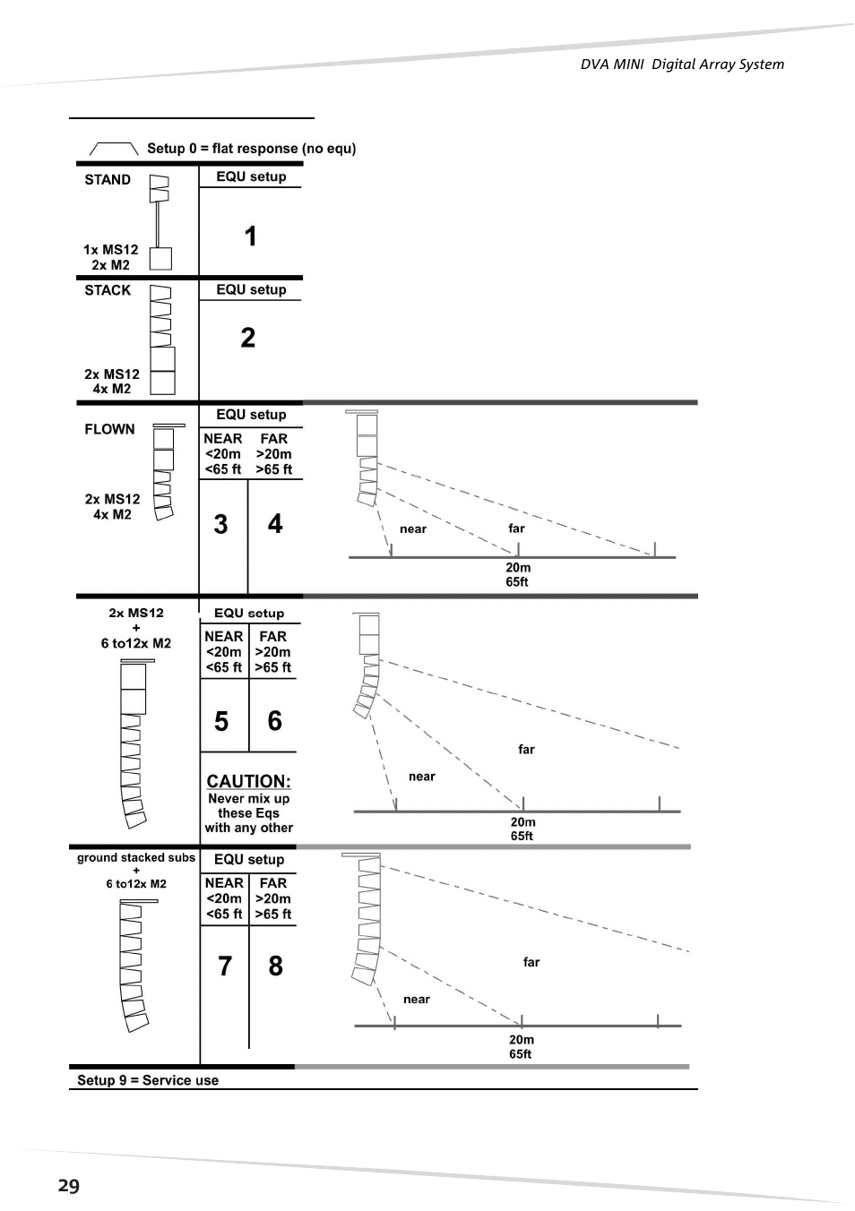 dB TECHNOLOGIES DVA M2S User Manual | Page 30 / 44