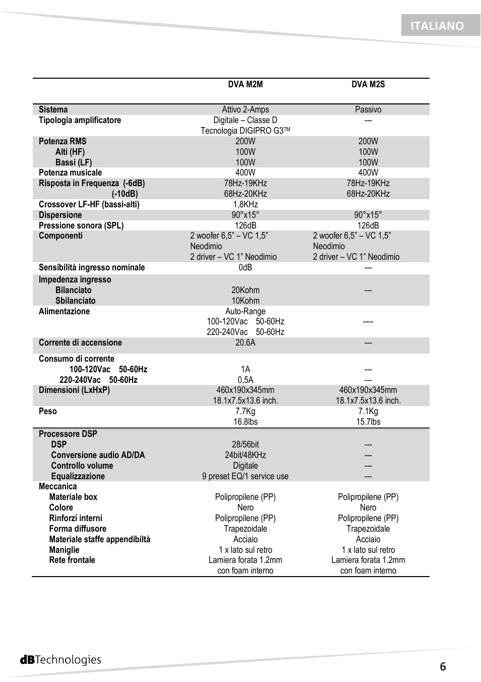 6italiano | dB TECHNOLOGIES DVA M2S User Manual | Page 7 / 44