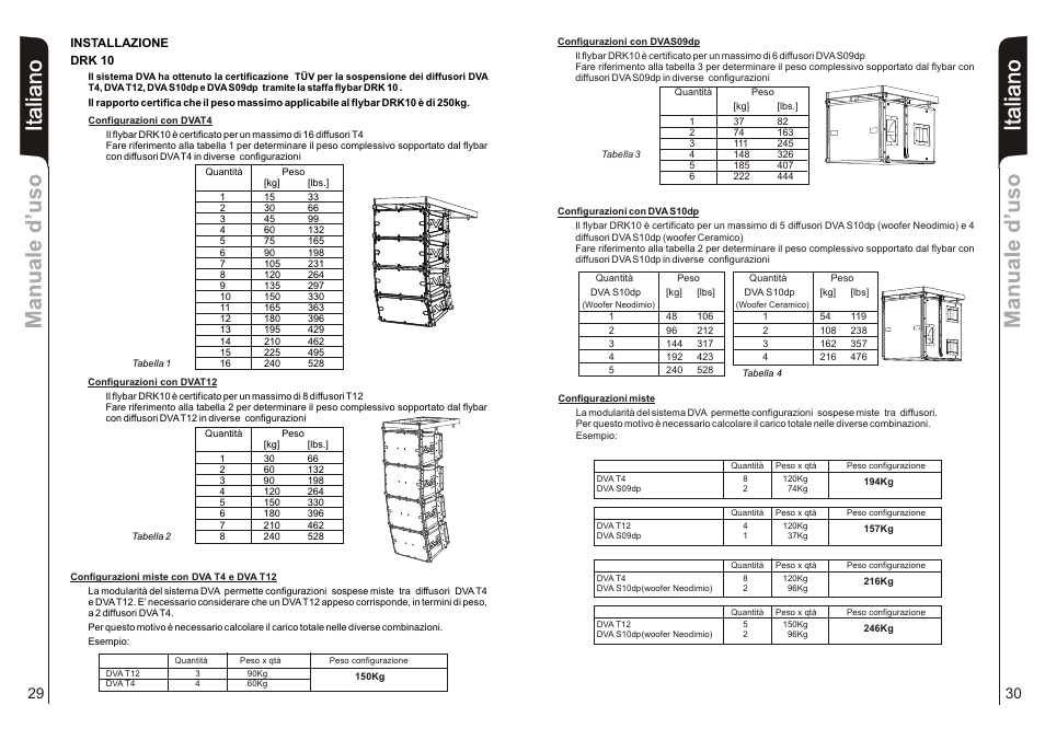 It aliano | dB TECHNOLOGIES DVA T12 v1 User Manual | Page 16 / 26