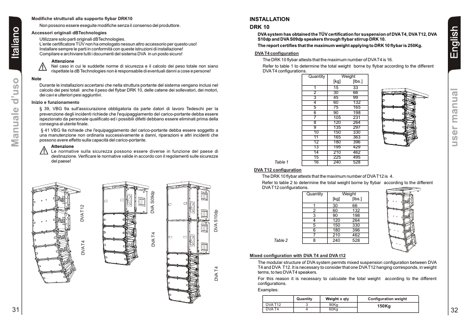 It aliano, English | dB TECHNOLOGIES DVA T12 v1 User Manual | Page 17 / 26