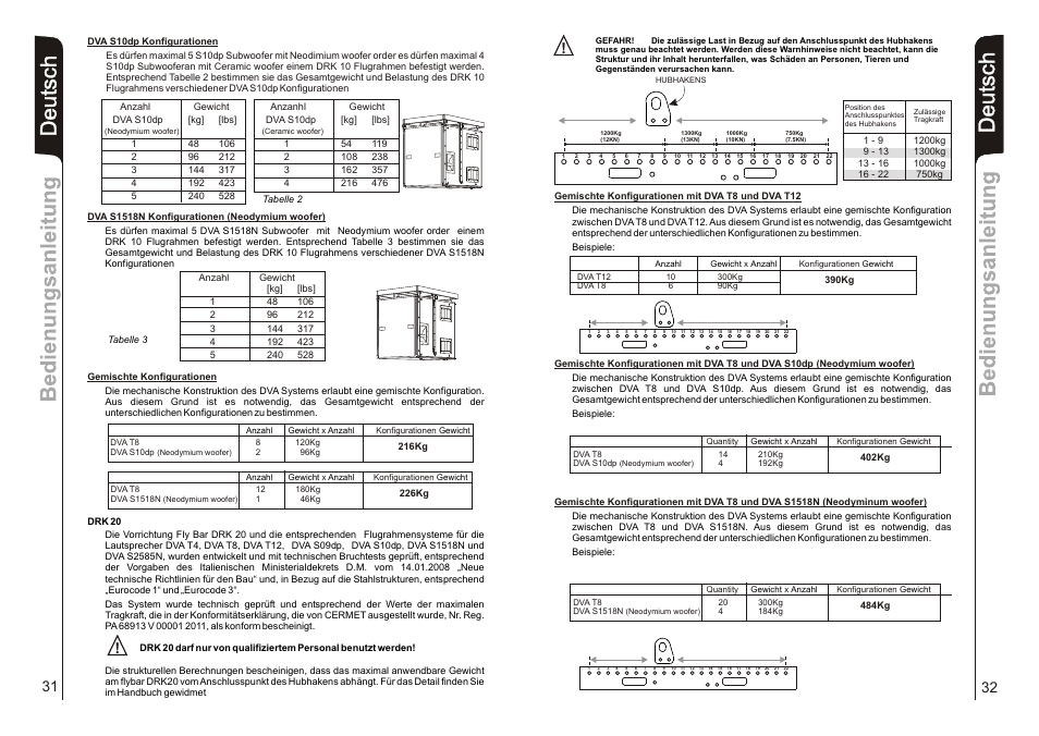 Deut sch | dB TECHNOLOGIES DVA T8 User Manual | Page 17 / 32