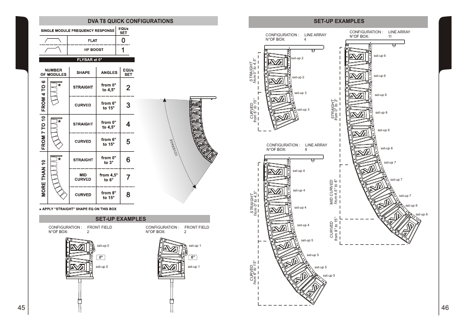 Set-up examples, Dva t8 quick configurations | dB TECHNOLOGIES DVA T8 User Manual | Page 24 / 32