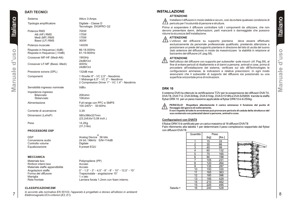 It aliano | dB TECHNOLOGIES DVA T8 User Manual | Page 5 / 32