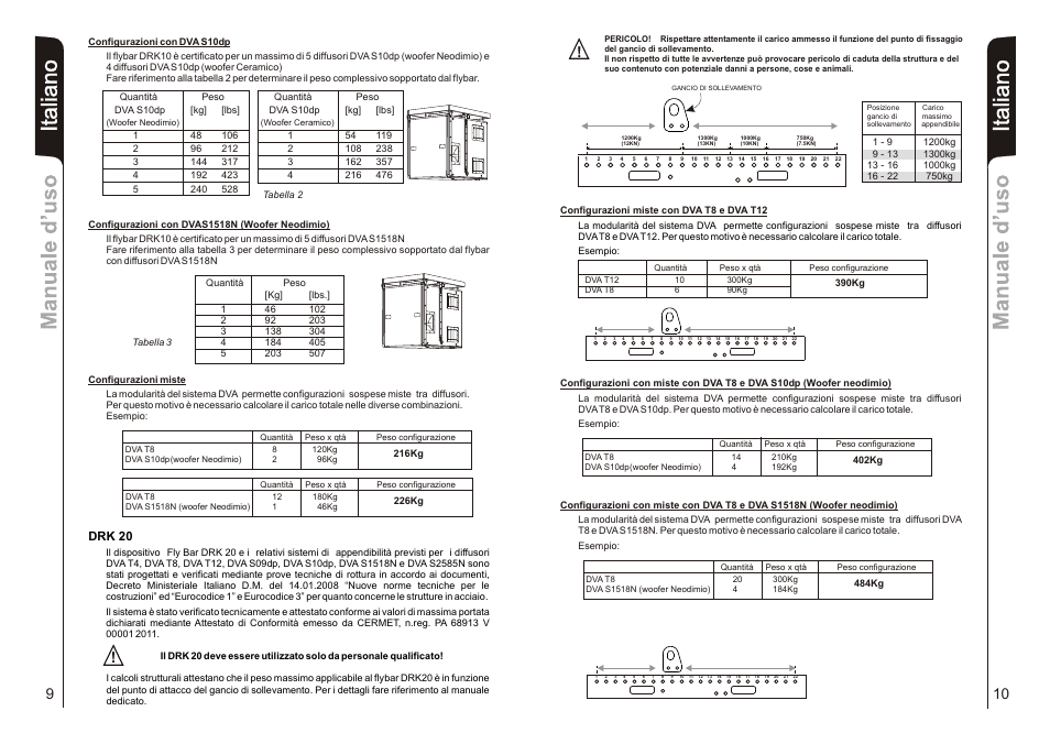 It aliano, Drk 20 | dB TECHNOLOGIES DVA T8 User Manual | Page 6 / 32