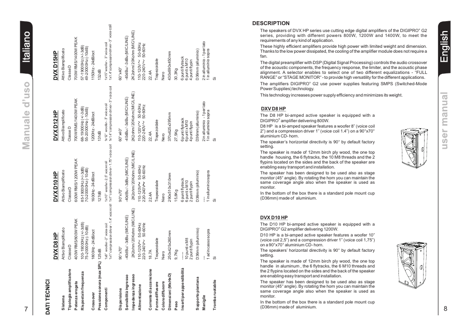 It aliano, English, Description | Da ti t cni i e c, V1 h x | dB TECHNOLOGIES DVX D15 HP User Manual | Page 5 / 21
