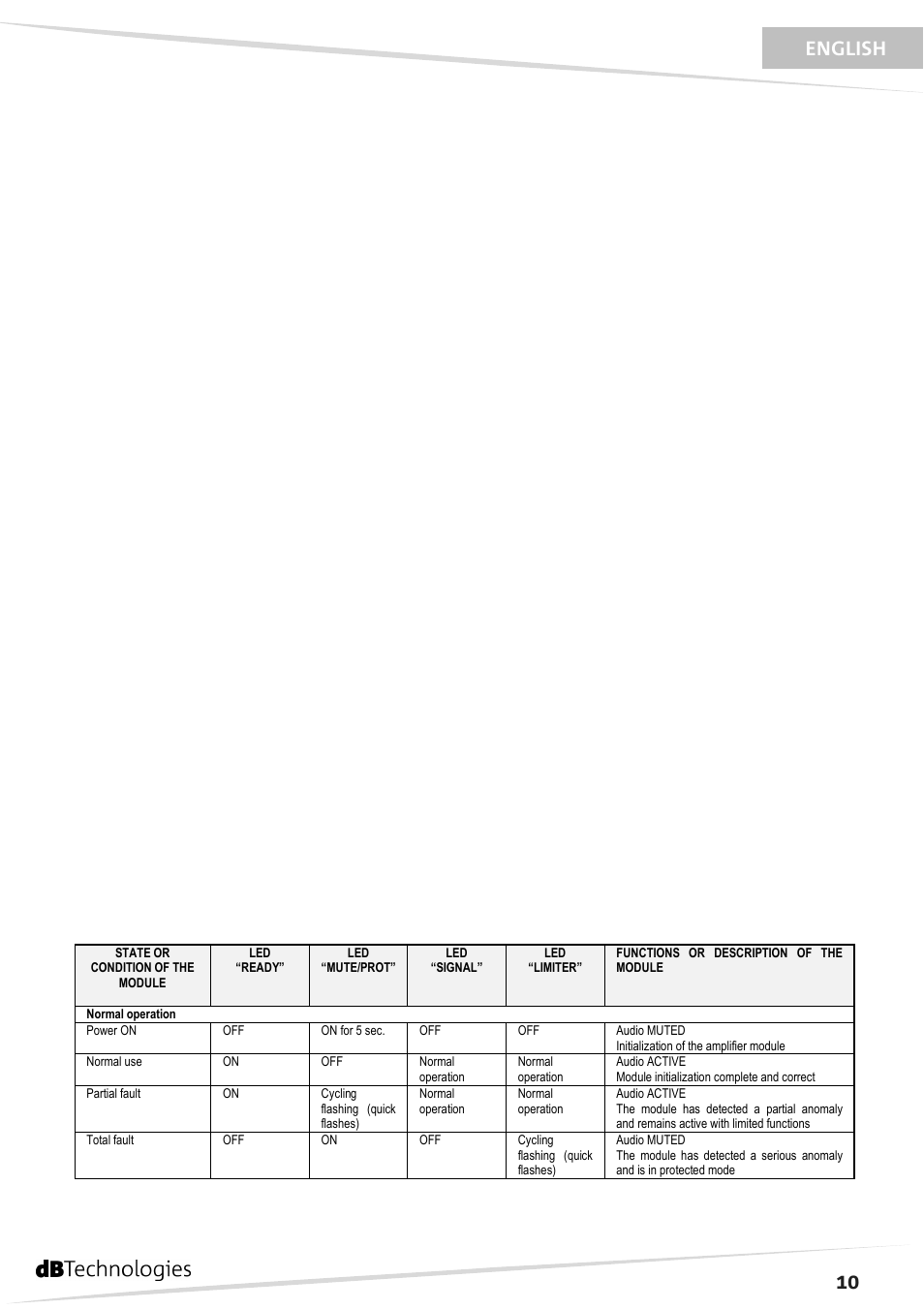 English | dB TECHNOLOGIES DVA MS12 User Manual | Page 11 / 40