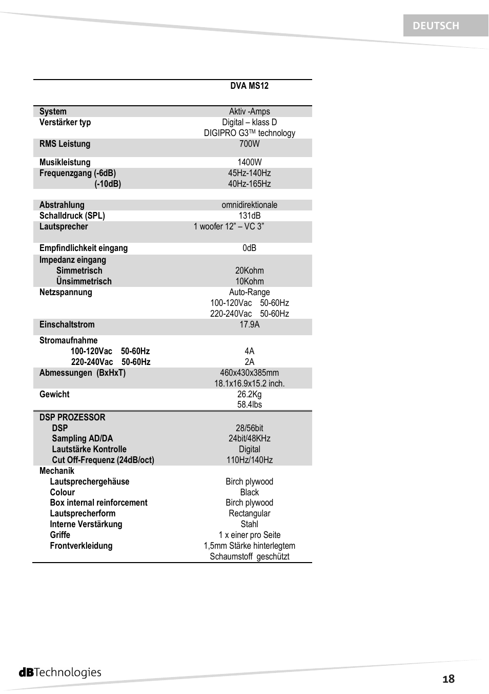 dB TECHNOLOGIES DVA MS12 User Manual | Page 19 / 40