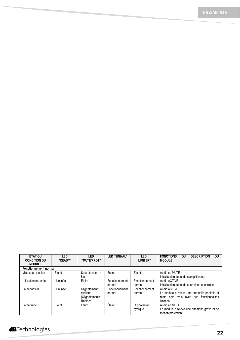 Français | dB TECHNOLOGIES DVA MS12 User Manual | Page 23 / 40