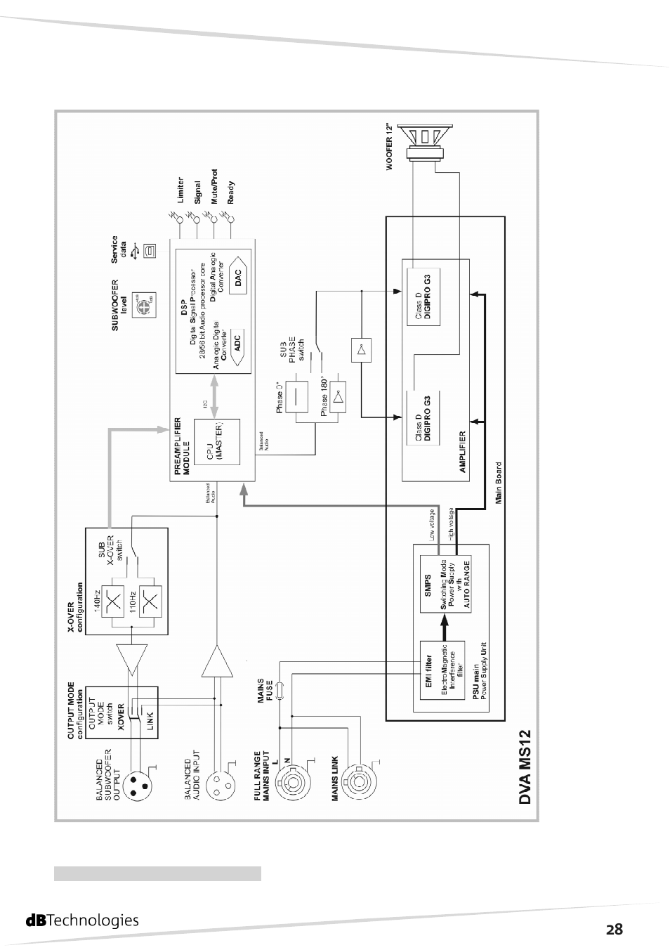 dB TECHNOLOGIES DVA MS12 User Manual | Page 29 / 40