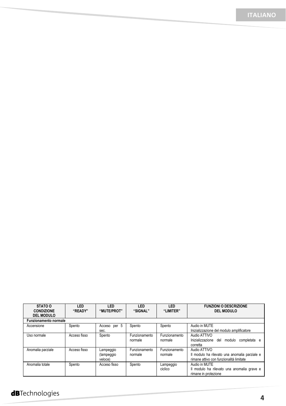 Italiano | dB TECHNOLOGIES DVA MS12 User Manual | Page 5 / 40