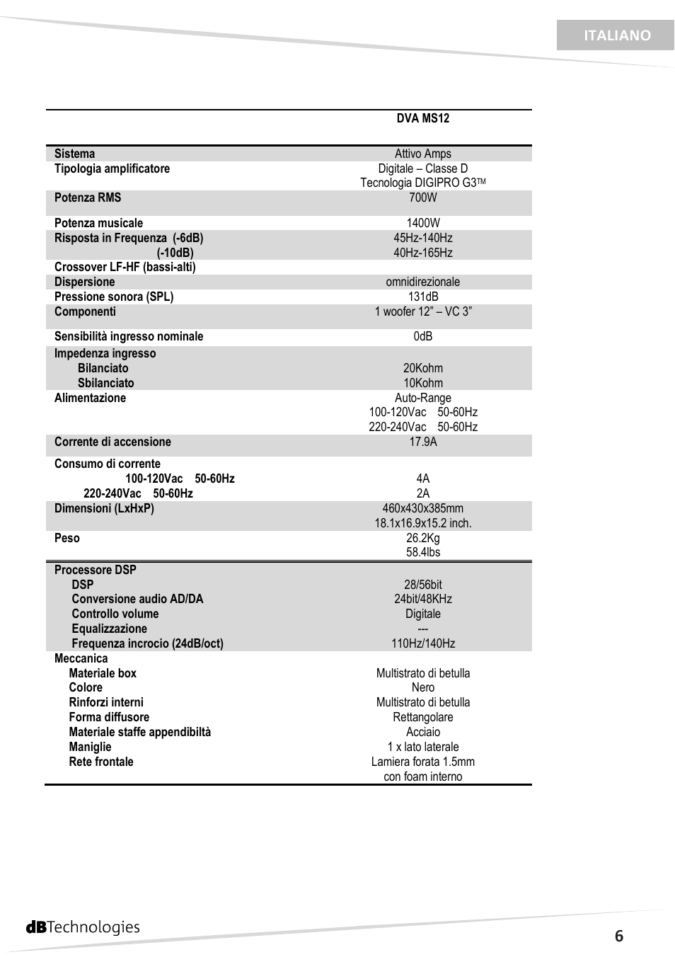 dB TECHNOLOGIES DVA MS12 User Manual | Page 7 / 40