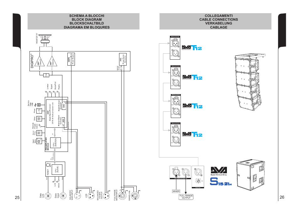 Collegamenti cable connections verkabelung cablage, Dig ip r o | dB TECHNOLOGIES DVA S1521N User Manual | Page 14 / 17