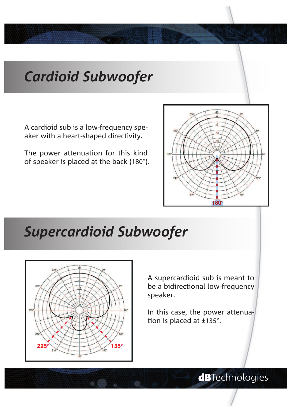 Cardioid subwoofer, Supercardioid subwoofer | dB TECHNOLOGIES DVA S2585N v2 User Manual | Page 3 / 8