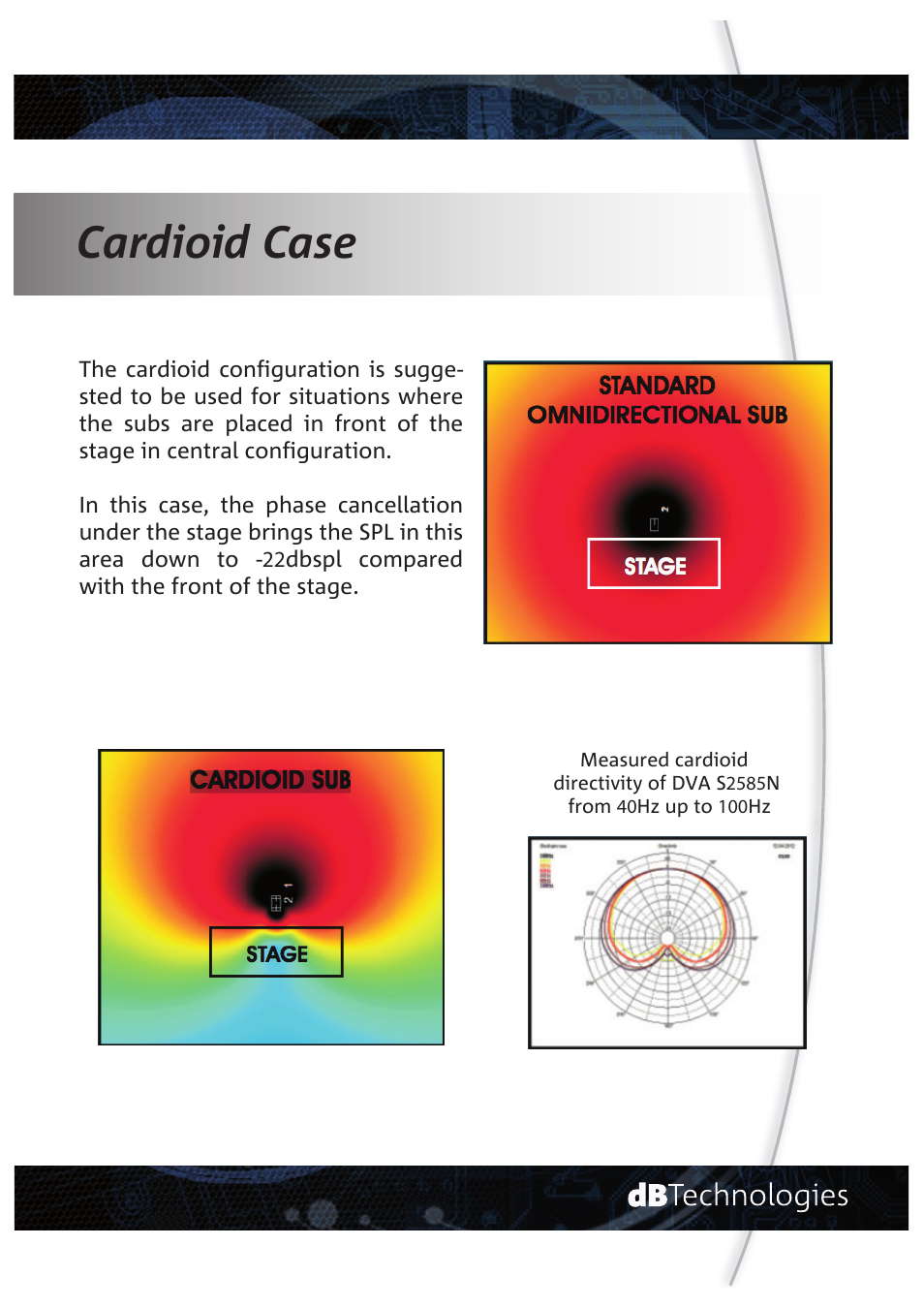 Cardioid case | dB TECHNOLOGIES DVA S2585N v2 User Manual | Page 5 / 8