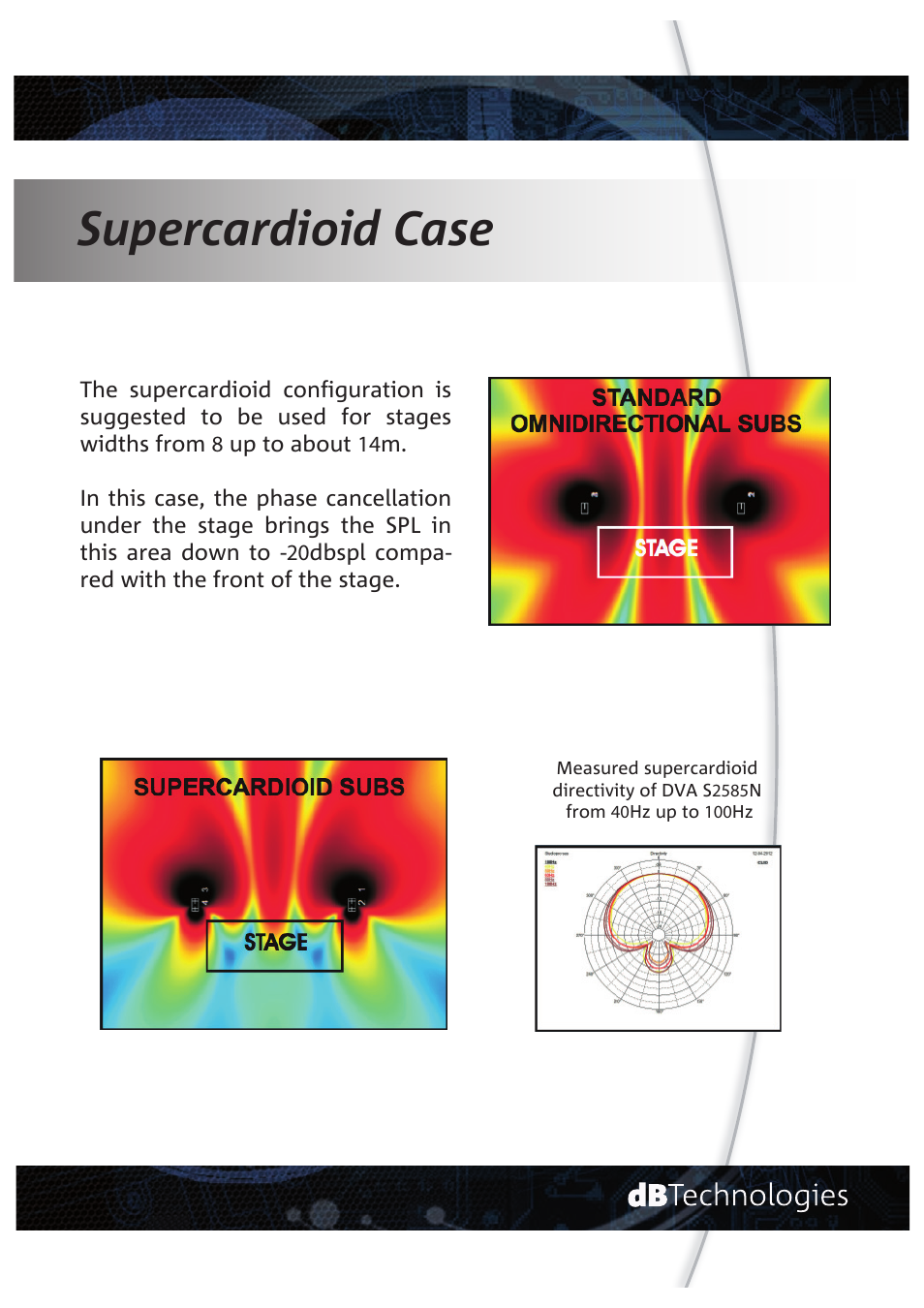 Supercardioid case | dB TECHNOLOGIES DVA S2585N v2 User Manual | Page 6 / 8