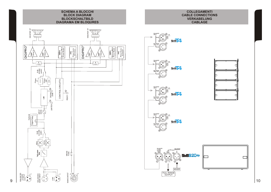 1 = gnd 2 = hot 3 = cold, Dig ip r o, Gr d i ip o | dB TECHNOLOGIES DVA S20DP User Manual | Page 6 / 10