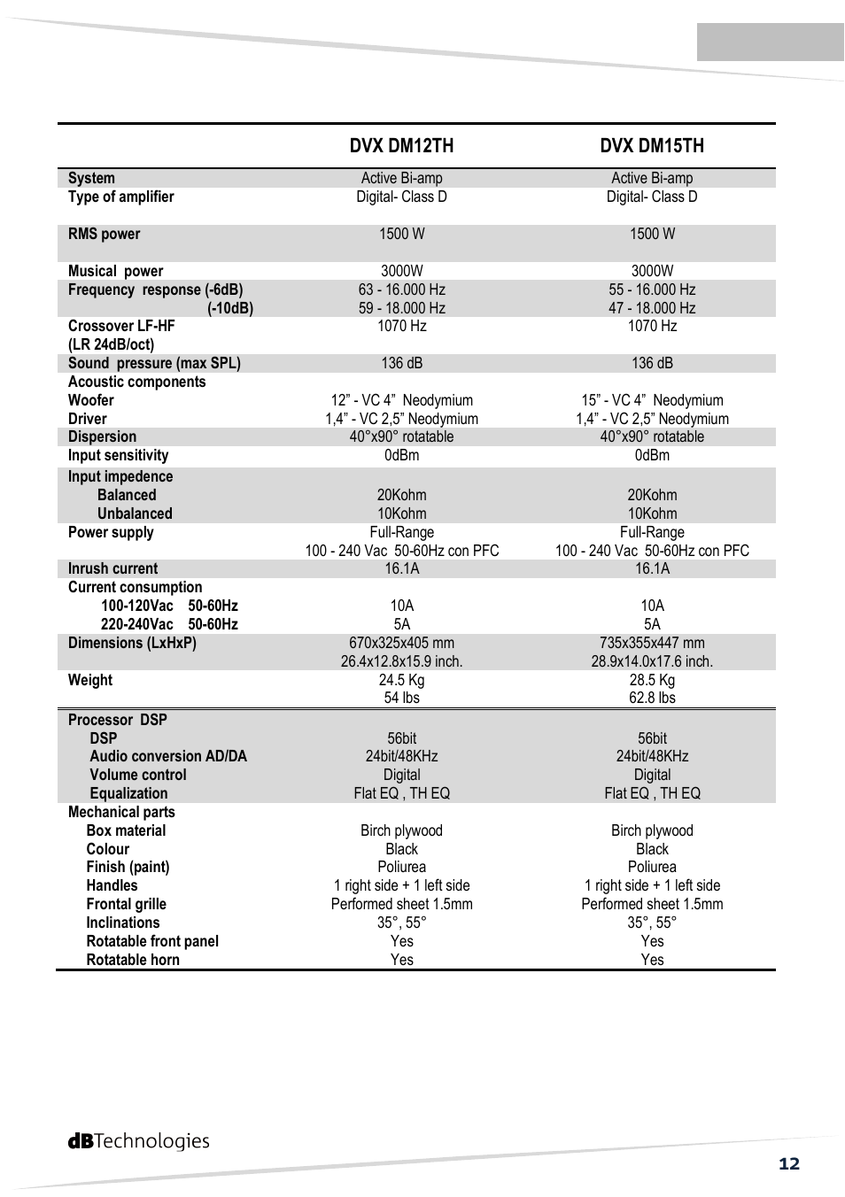 Dvx dm12th dvx dm15th | dB TECHNOLOGIES DVX DM15 TH User Manual | Page 13 / 32