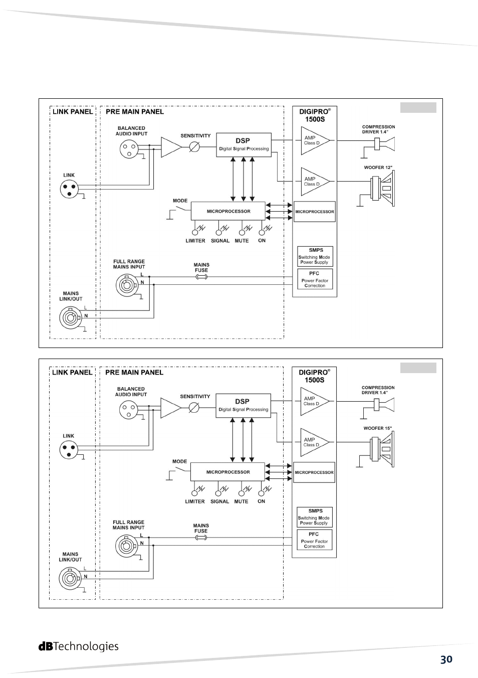 dB TECHNOLOGIES DVX DM15 TH User Manual | Page 31 / 32