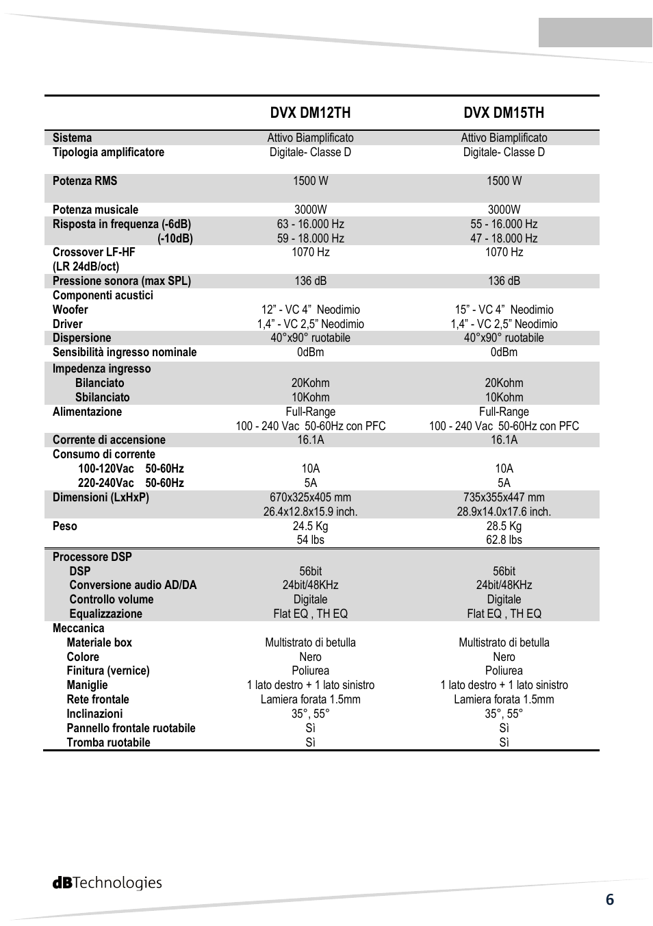 Dvx dm12th dvx dm15th | dB TECHNOLOGIES DVX DM15 TH User Manual | Page 7 / 32