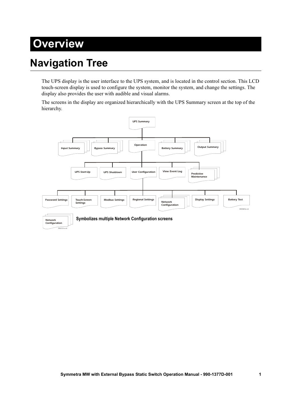 Overview, Navigation tree, Content | Symbolizes multiple network configuration screens | APC SYMMETRA 990 User Manual | Page 5 / 32