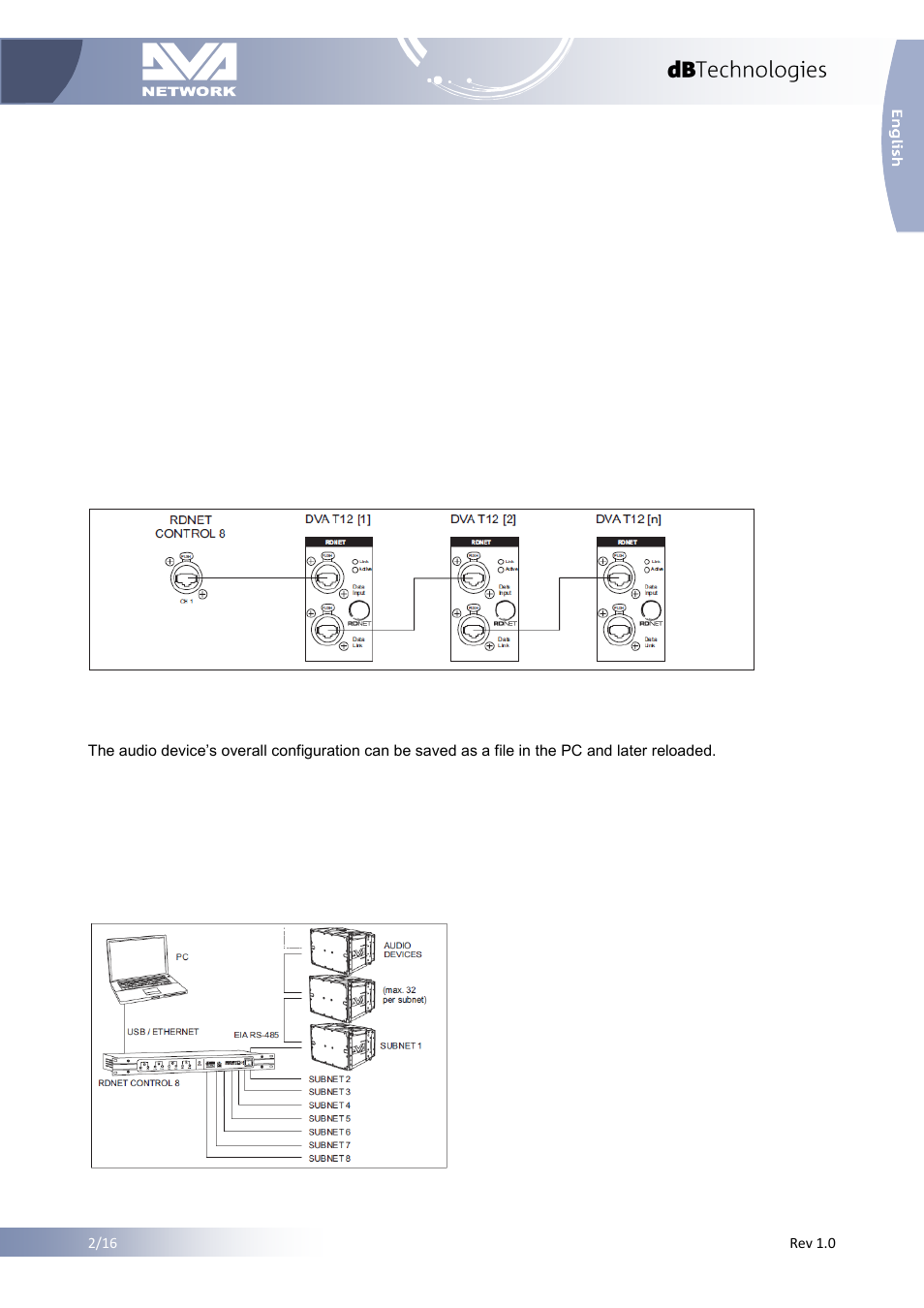 1 rdnet protocol overview, 1 network description, 2 connection topology | Rdnet protocol overview, Network description, Connection topology | dB TECHNOLOGIES DVA NETWORK 1.2 Reference Manual User Manual | Page 3 / 16