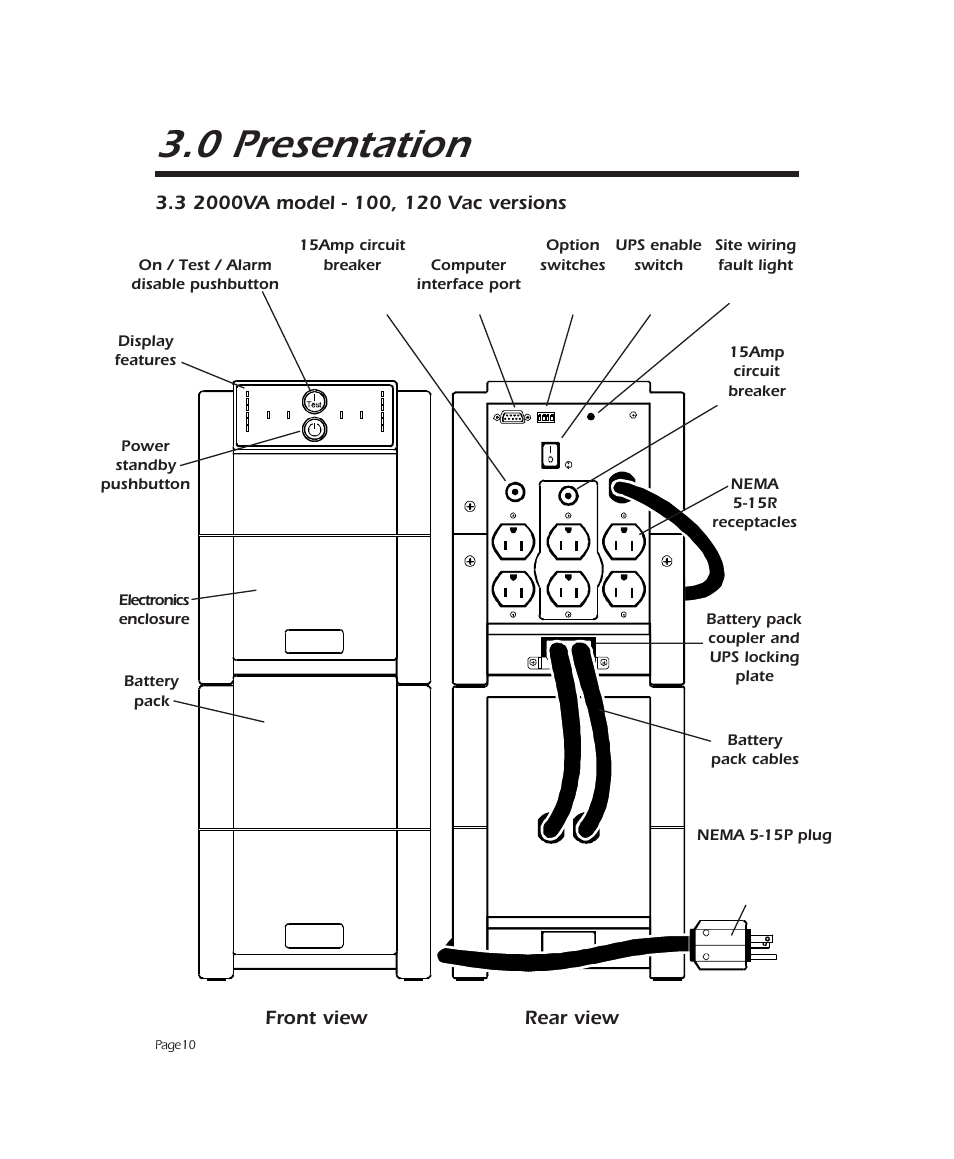 0 presentation | APC 2000 User Manual | Page 12 / 44