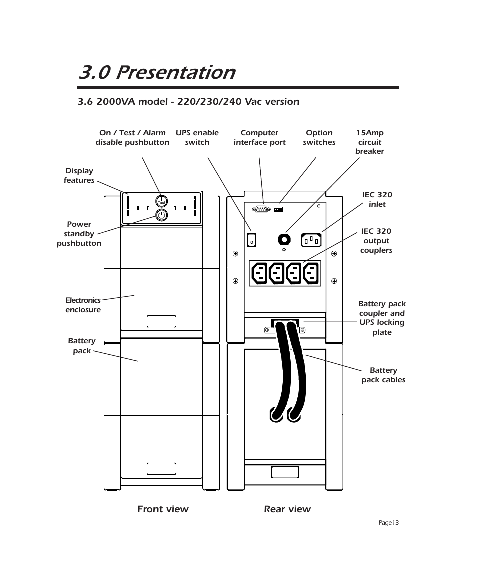 0 presentation | APC 2000 User Manual | Page 15 / 44