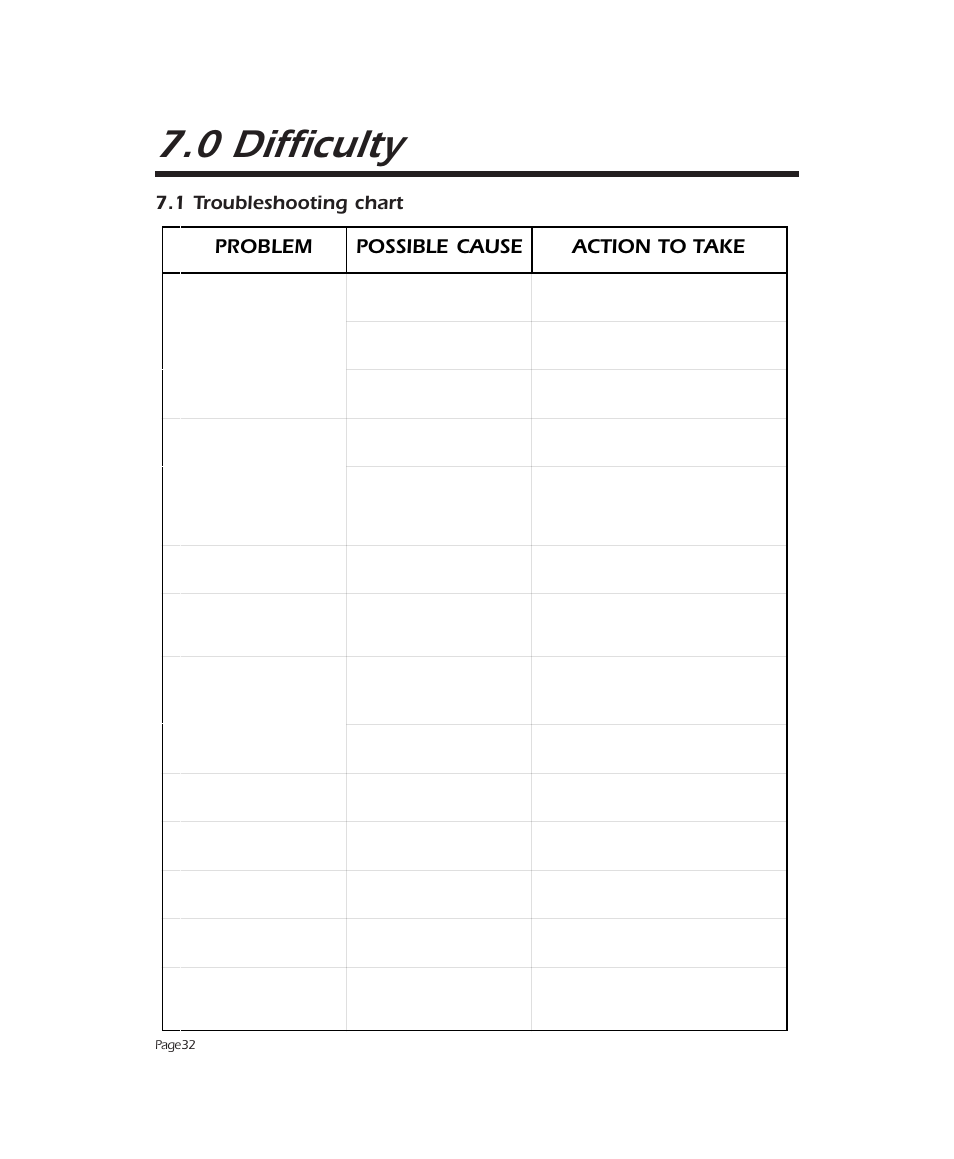 0 difficulty, Problem possible cause action to take, 1 troubleshooting chart | APC 2000 User Manual | Page 34 / 44