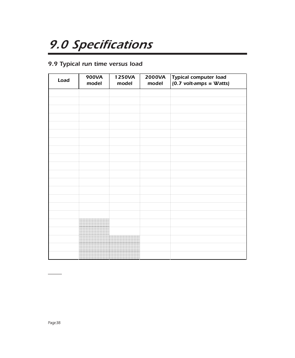 0 specifications, 9 typical run time versus load | APC 2000 User Manual | Page 40 / 44