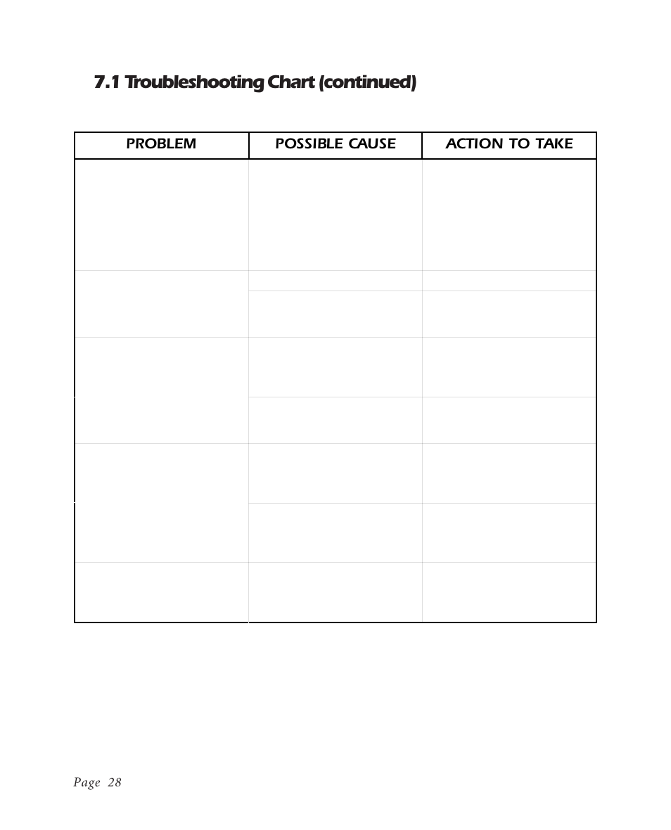 1 troubleshooting chart (continued), Problem possible cause action to take, Page 28 | APC BK600EI User Manual | Page 30 / 40