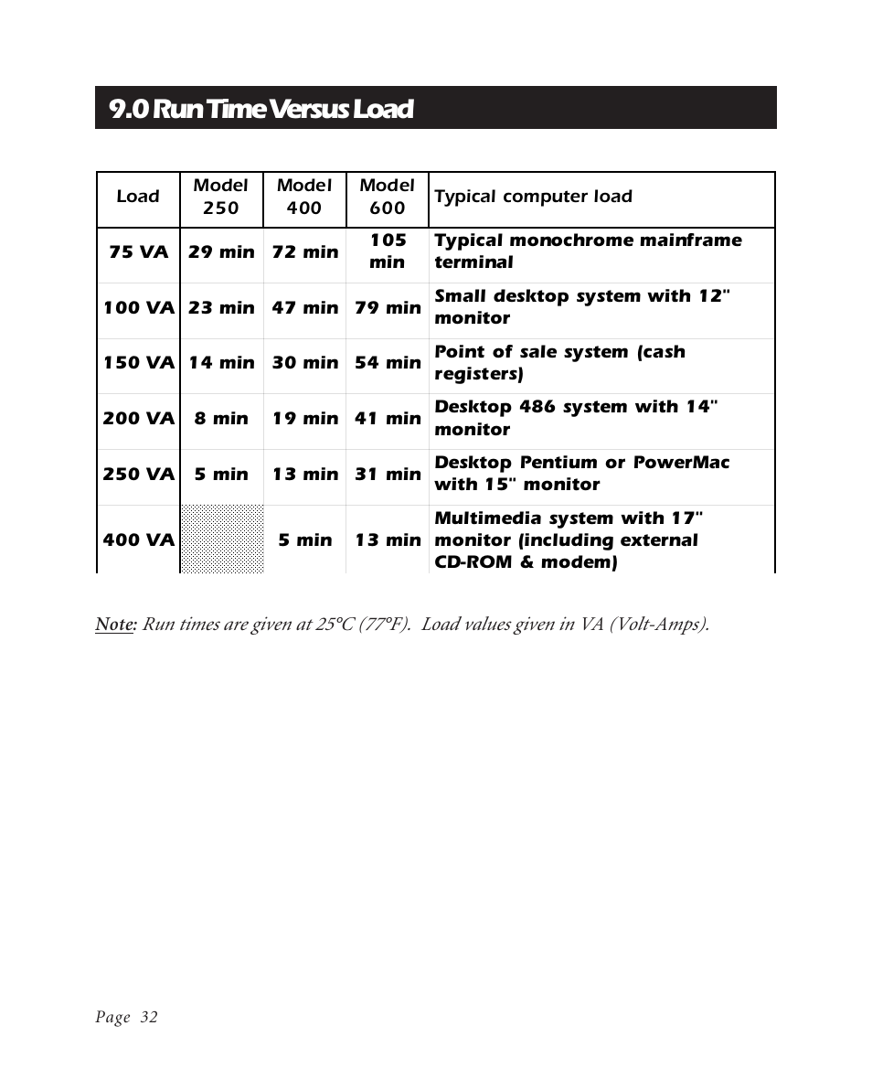 0 run time versus load | APC BK600EI User Manual | Page 34 / 40