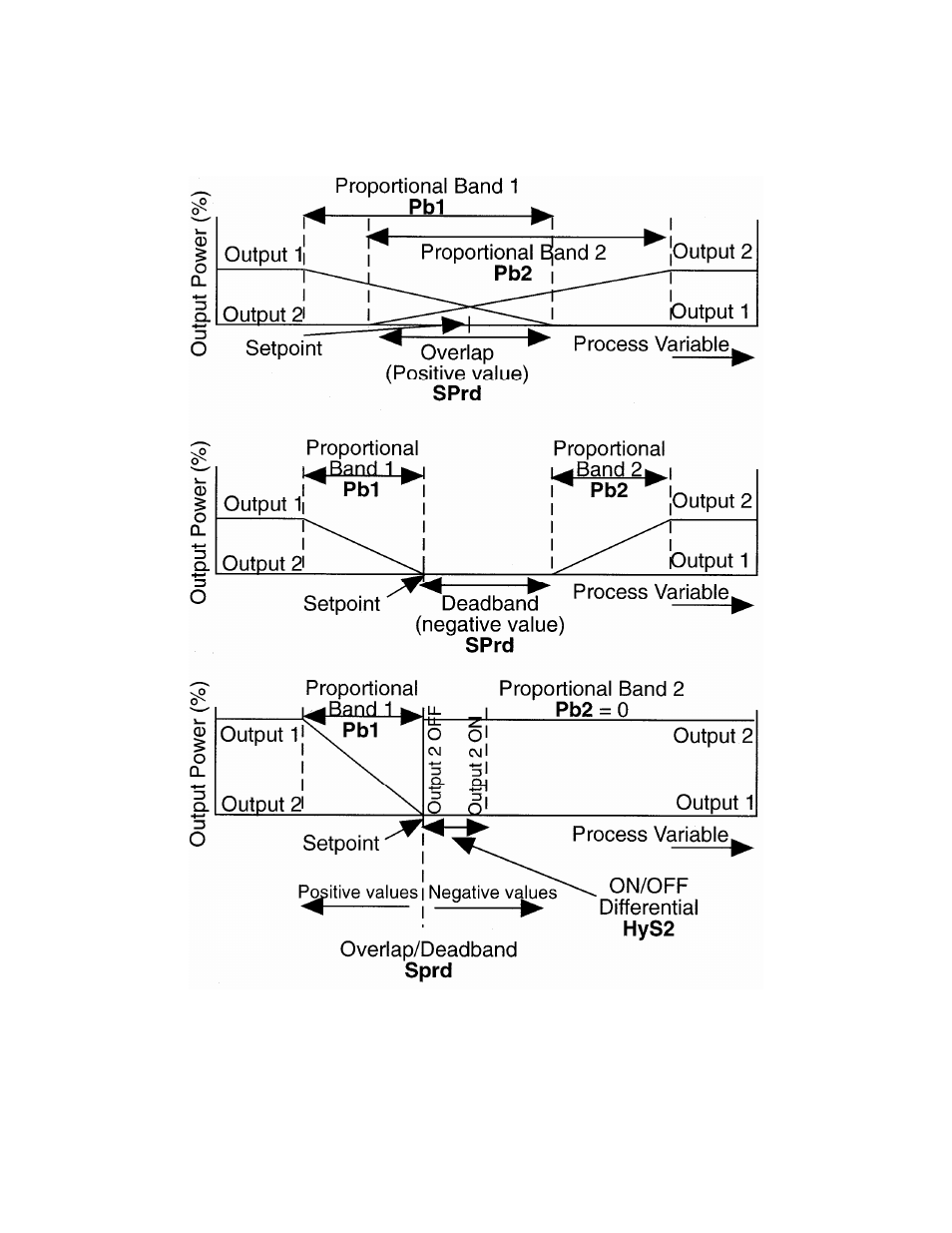 Despatch MIC1422 Controller User Manual | Page 28 / 91