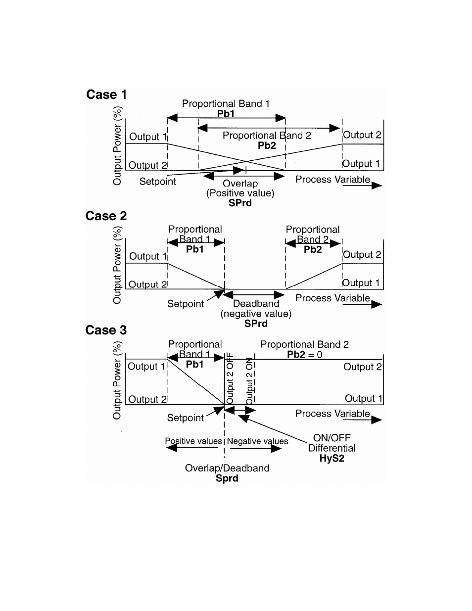 Despatch MIC1422 Controller User Manual | Page 38 / 91